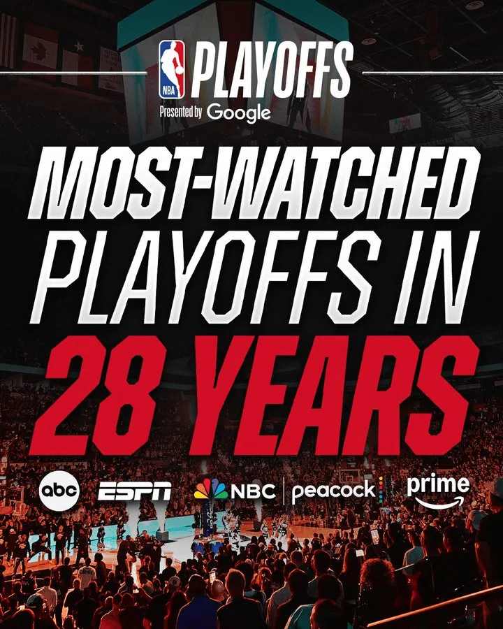 开云-官方：2026年NBA季后赛是近28年来收视率最高的季后赛